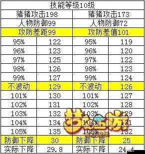 梦幻西游手游行动力初始值3000点及战斗、进入场景等扣除情况全面解析